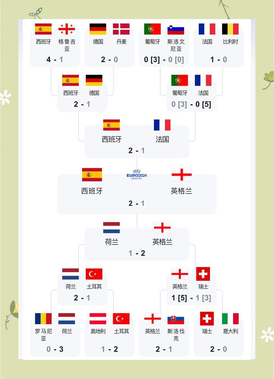 欧洲国家队选拔赛激情四射，胜者将晋级下一轮