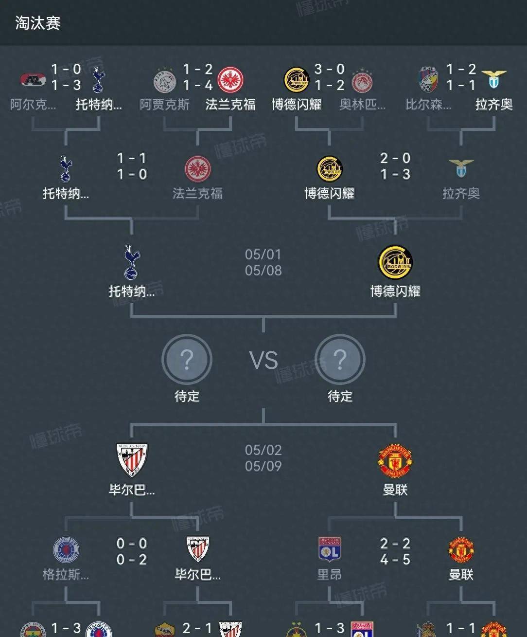 曼联突围成功，晋级希望粉墨登场的简单介绍