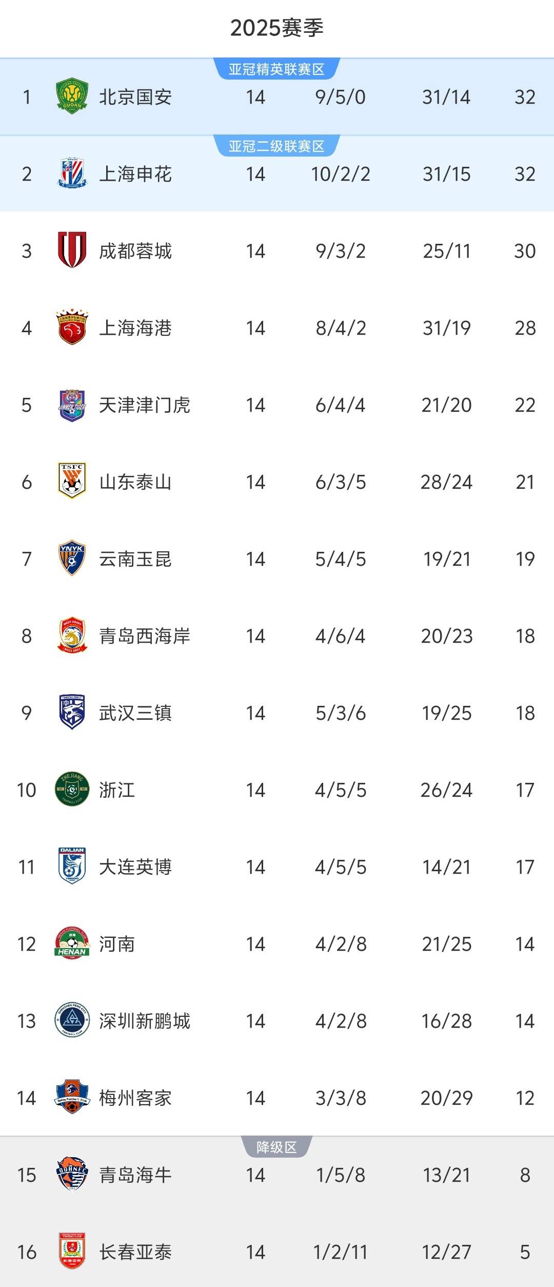 鲁能客场力克上港，追赶积分榜头名