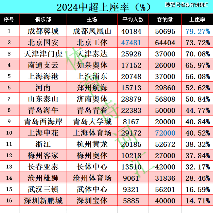 国安告捷：北京主场击败重庆，积分榜上升