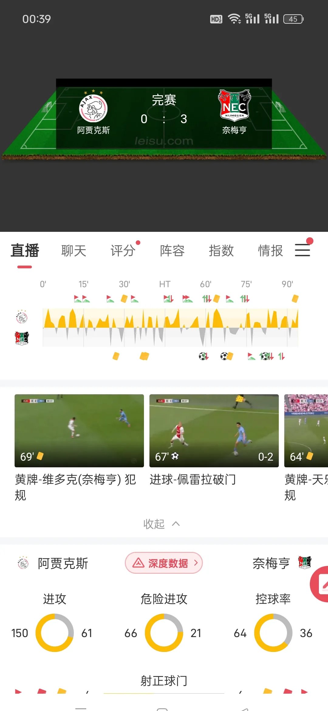 PG中国登录入口-荷甲球队连胜惊人完全颠覆原有形势