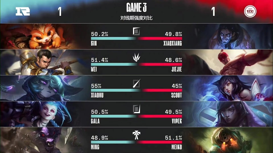 PG Soft Gaming-包含FPX鏖战HLE，Xiaohu开启传奇时刻强强对话入围赛，让粉丝疯狂欢呼的词条