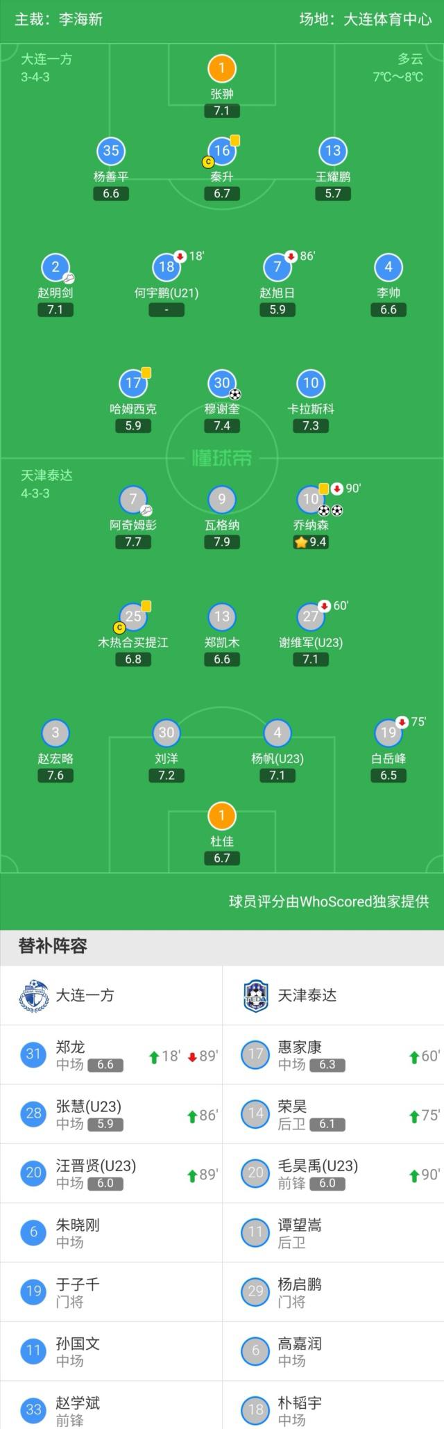 大连一方遭遇连败，全力补强引关注