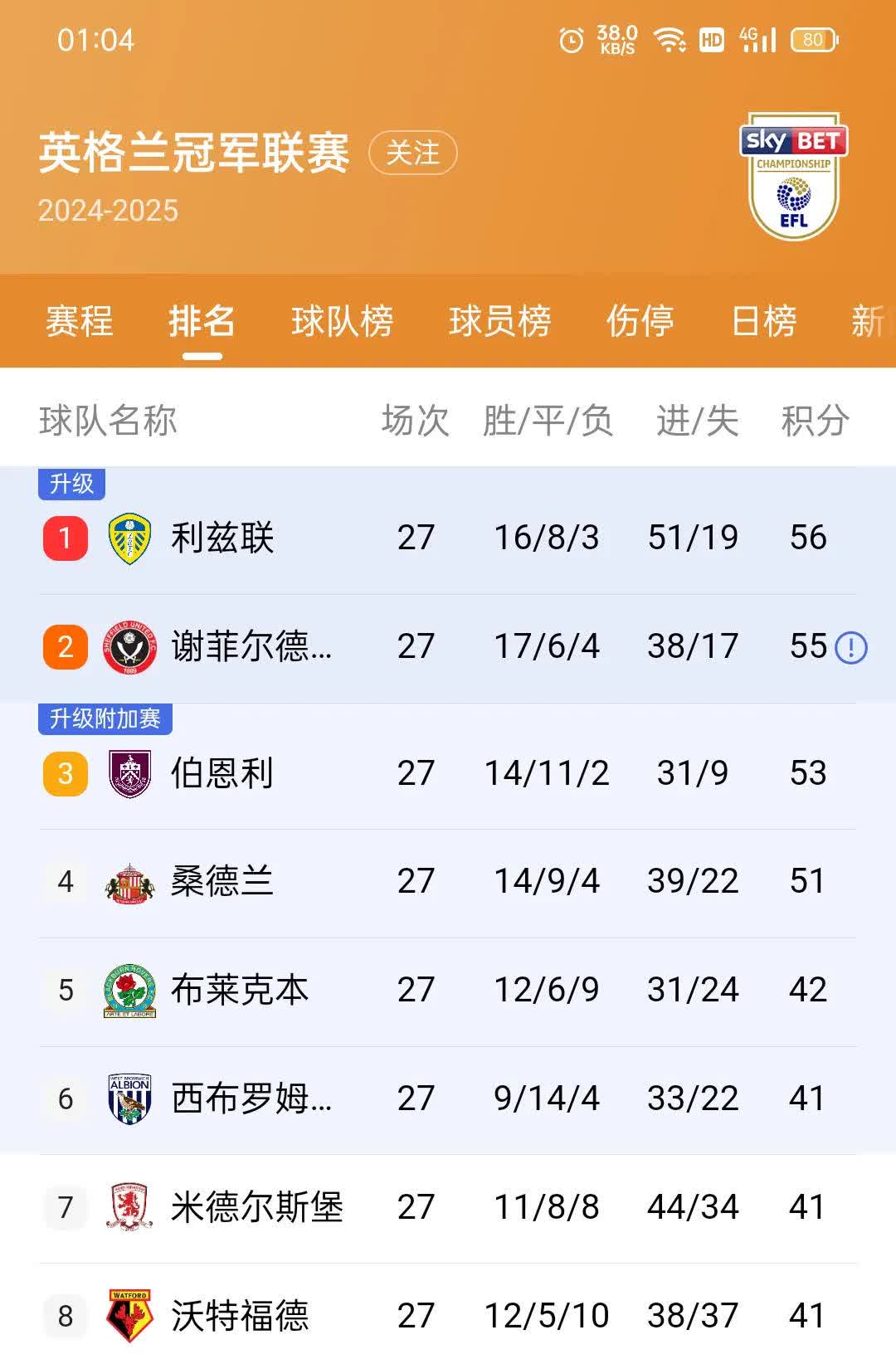 狼队客场告捷，英超保级希望再度高涨的简单介绍